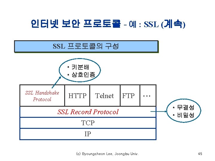 인터넷 보안 프로토콜 - 예 : SSL (계속) SSL 프로토콜의 구성 • 키분배 •