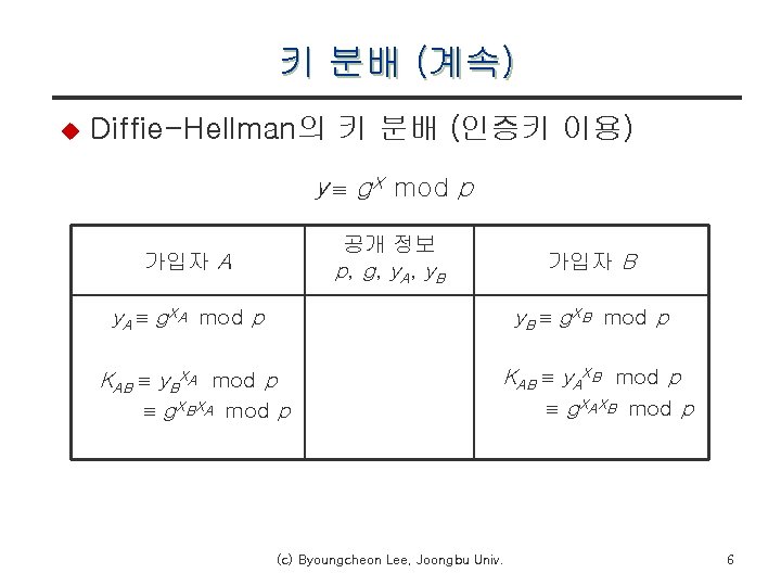 키 분배 (계속) u Diffie-Hellman의 키 분배 (인증키 이용) y g. X mod p
