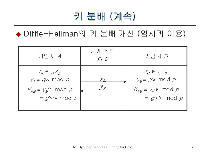 키 분배 (계속) u Diffie-Hellman의 키 분배 개선 (임시키 이용) 공개 정보 p, g