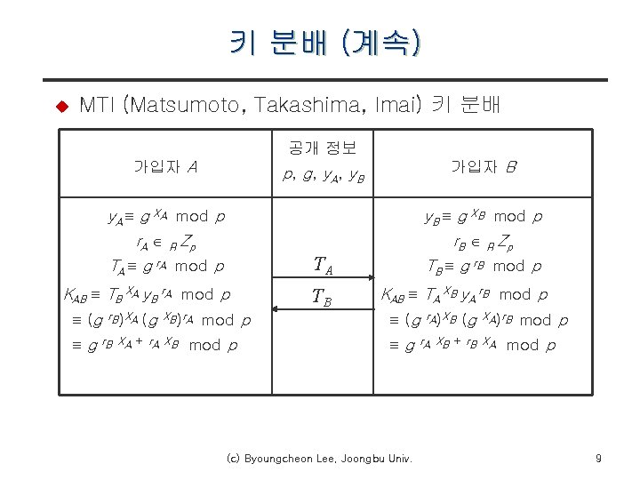 키 분배 (계속) u MTI (Matsumoto, Takashima, Imai) 키 분배 공개 정보 가입자 A