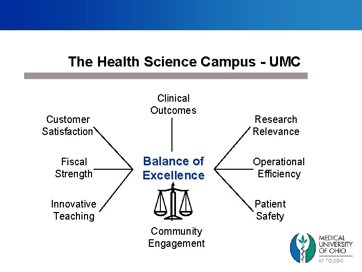 The Health Science Campus - UMC Customer Satisfaction Fiscal Strength Clinical Outcomes Balance of