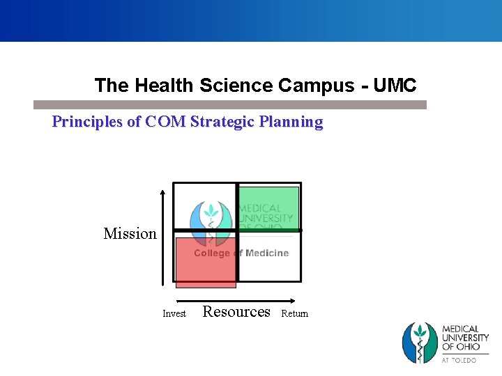 The Health Science Campus - UMC Principles of COM Strategic Planning Mission Invest Resources