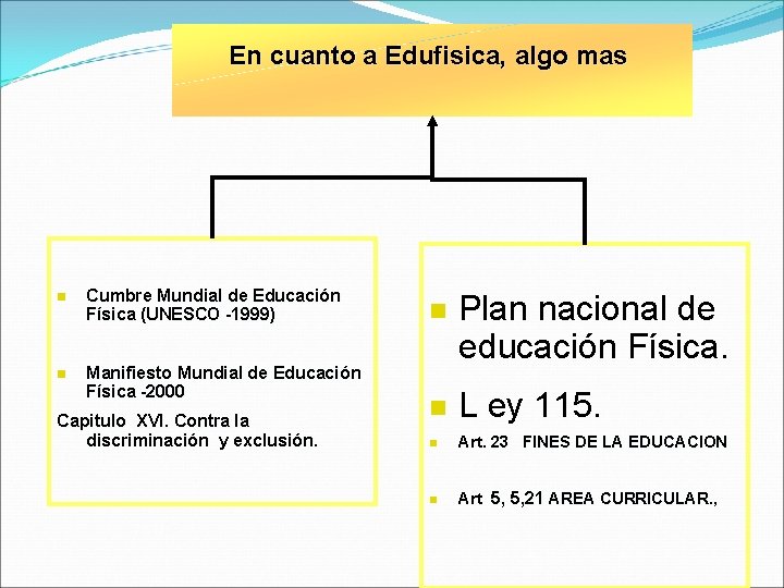 En cuanto a Edufisica, algo mas n Cumbre Mundial de Educación Física (UNESCO -1999)