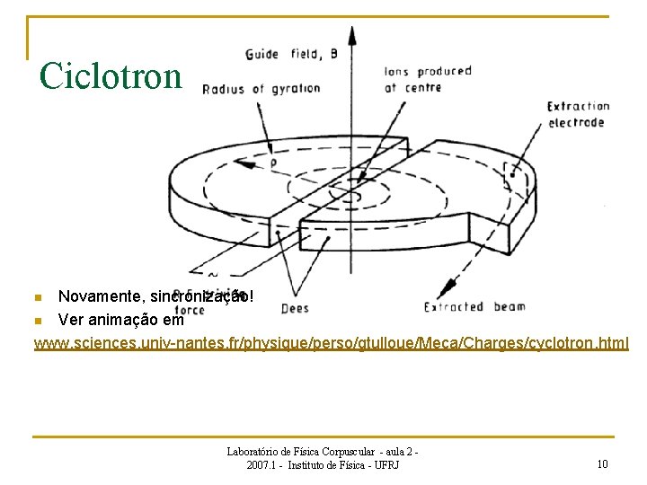 Ciclotron Novamente, sincronização! n Ver animação em www. sciences. univ-nantes. fr/physique/perso/gtulloue/Meca/Charges/cyclotron. html n Laboratório