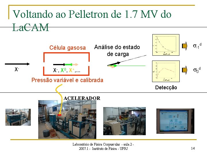 Voltando ao Pelletron de 1. 7 MV do La. CAM Célula gasosa X- s-1