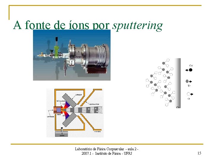 A fonte de íons por sputtering Laboratório de Física Corpuscular - aula 2 2007.