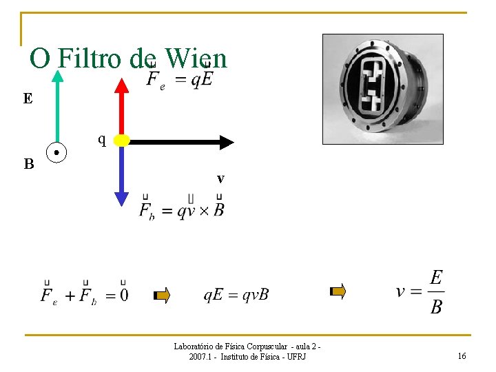 O Filtro de Wien E q B v Laboratório de Física Corpuscular - aula