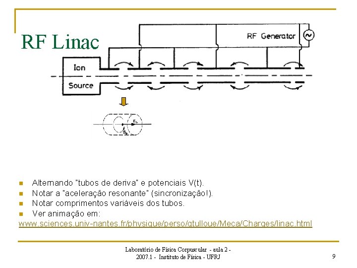 RF Linac Alternando “tubos de deriva” e potenciais V(t). n Notar a “aceleração resonante”