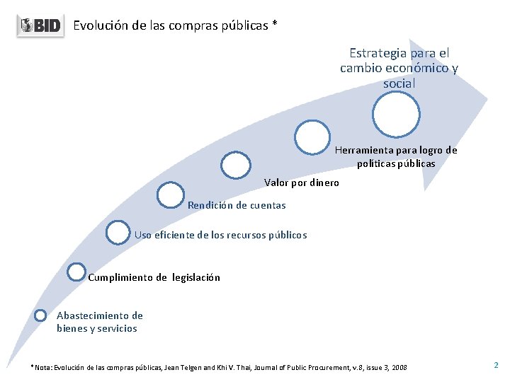 Evolución de las compras públicas * Estrategia para el cambio económico y social Herramienta Evolución de las compras públicas * Estrategia para el cambio económico y social Herramienta