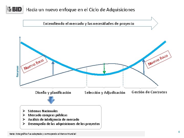 Hacia un nuevo enfoque en el Ciclo de Adquisiciones Recursos Entendiendo el mercado y Hacia un nuevo enfoque en el Ciclo de Adquisiciones Recursos Entendiendo el mercado y