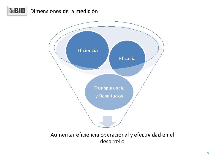 Dimensiones de la medición Eficiencia Eficacia Transparencia y Resultados Aumentar eficiencia operacional y efectividad Dimensiones de la medición Eficiencia Eficacia Transparencia y Resultados Aumentar eficiencia operacional y efectividad