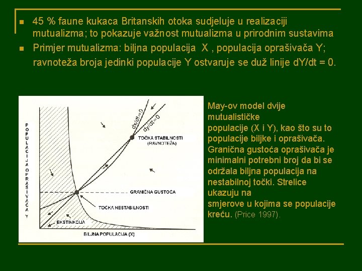 n n 45 % faune kukaca Britanskih otoka sudjeluje u realizaciji mutualizma; to pokazuje