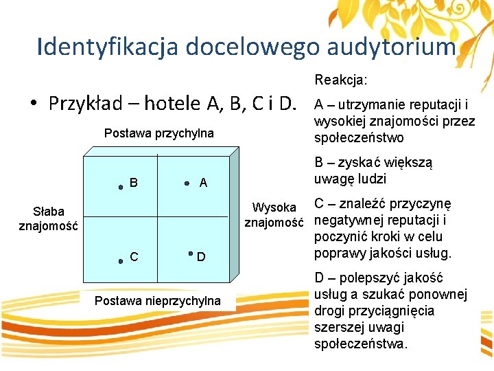 Identyfikacja docelowego audytorium Reakcja: • Przykład – hotele A, B, C i D. Postawa