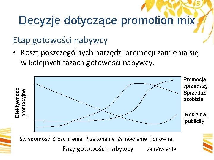 Decyzje dotyczące promotion mix Etap gotowości nabywcy • Koszt poszczególnych narzędzi promocji zamienia się