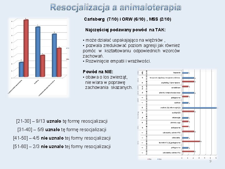 Resocjalizacja a animaloterapia Carlsberg (7/10) i ORW (6/10) , MSS (2/10) Najczęściej podawany powód