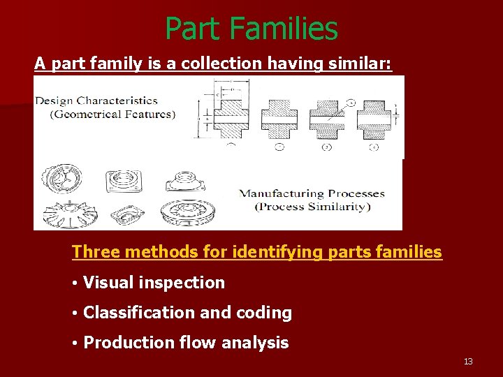 Part Families A part family is a collection having similar: Three methods for identifying Part Families A part family is a collection having similar: Three methods for identifying