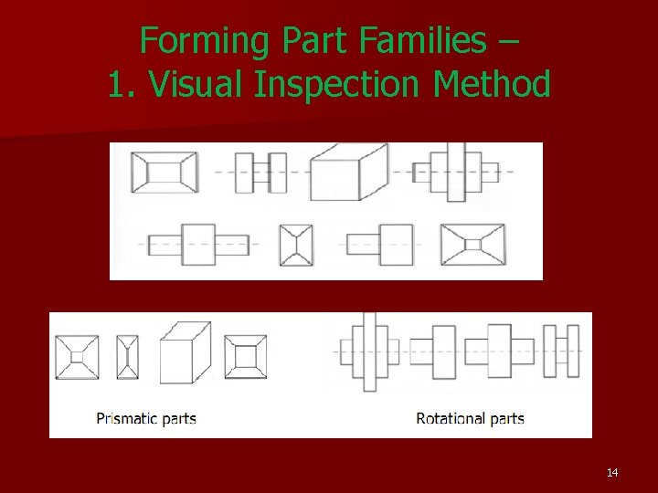 Forming Part Families – 1. Visual Inspection Method 14 Forming Part Families – 1. Visual Inspection Method 14
