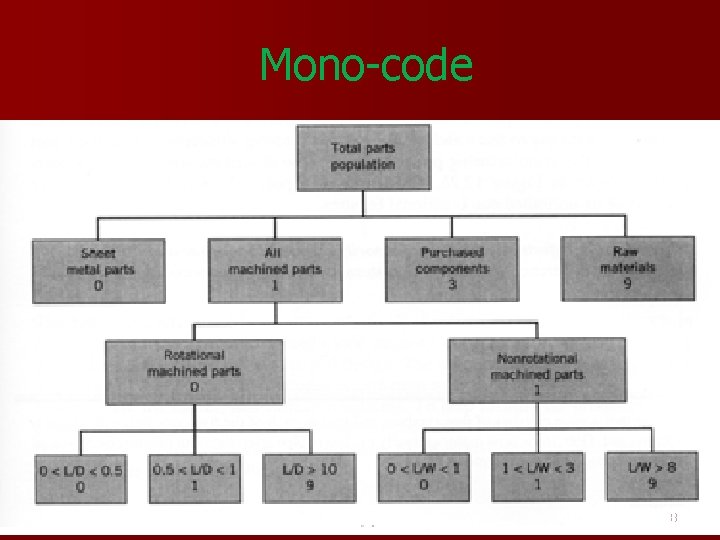 Mono-code 18 Mono-code 18