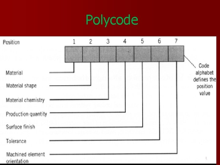 Polycode 21 Polycode 21