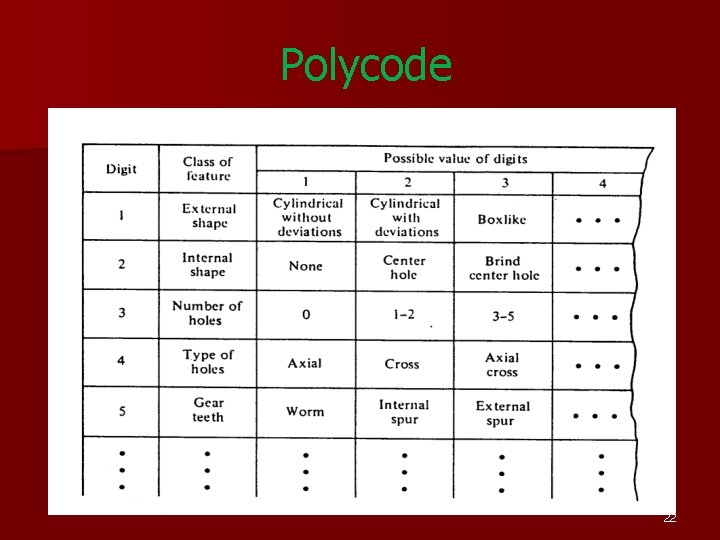 Polycode 22 Polycode 22