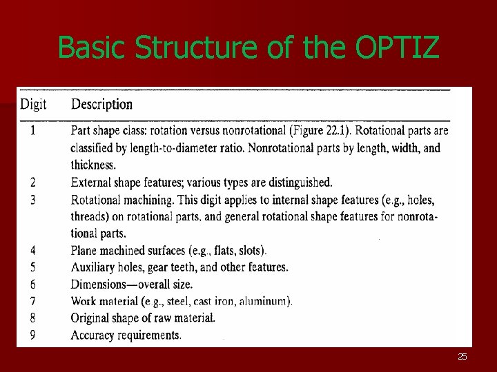 Basic Structure of the OPTIZ 25 Basic Structure of the OPTIZ 25