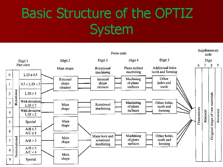 Basic Structure of the OPTIZ System 26 Basic Structure of the OPTIZ System 26