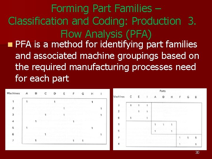 Forming Part Families – Classification and Coding: Production 3. Flow Analysis (PFA) n PFA Forming Part Families – Classification and Coding: Production 3. Flow Analysis (PFA) n PFA