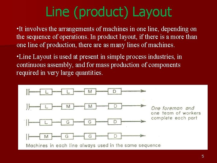Line (product) Layout • It involves the arrangements of machines in one line, depending Line (product) Layout • It involves the arrangements of machines in one line, depending