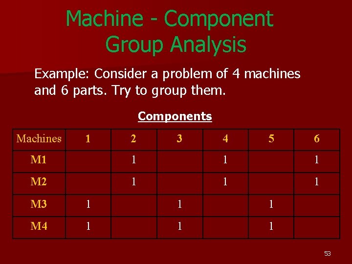 Machine - Component Group Analysis Example: Consider a problem of 4 machines and 6 Machine - Component Group Analysis Example: Consider a problem of 4 machines and 6