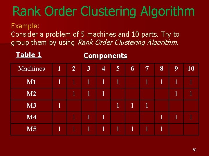 Rank Order Clustering Algorithm Example: Consider a problem of 5 machines and 10 parts. Rank Order Clustering Algorithm Example: Consider a problem of 5 machines and 10 parts.