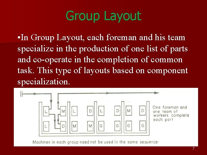 Group Layout • In Group Layout, each foreman and his team specialize in the Group Layout • In Group Layout, each foreman and his team specialize in the