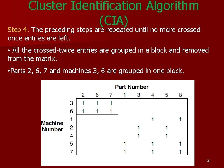 Cluster Identification Algorithm (CIA) Step 4. The preceding steps are repeated until no more Cluster Identification Algorithm (CIA) Step 4. The preceding steps are repeated until no more