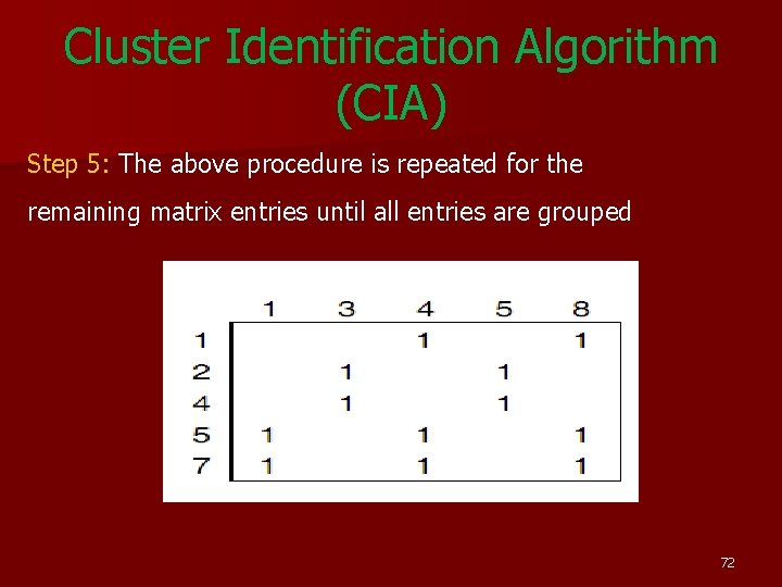 Cluster Identification Algorithm (CIA) Step 5: The above procedure is repeated for the remaining Cluster Identification Algorithm (CIA) Step 5: The above procedure is repeated for the remaining