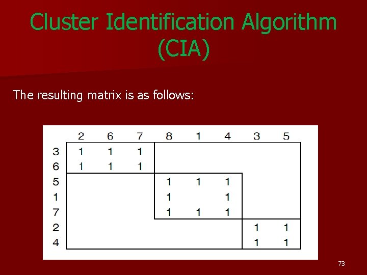 Cluster Identification Algorithm (CIA) The resulting matrix is as follows: 73 Cluster Identification Algorithm (CIA) The resulting matrix is as follows: 73