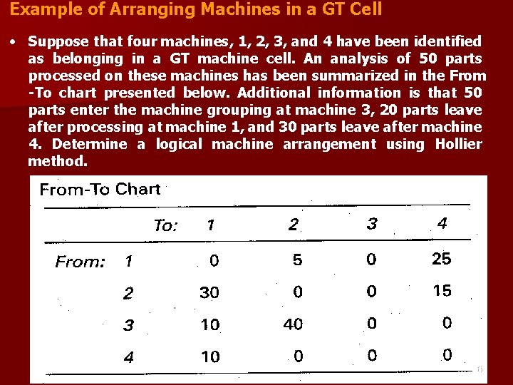Example of Arranging Machines in a GT Cell • Suppose that four machines, 1, Example of Arranging Machines in a GT Cell • Suppose that four machines, 1,