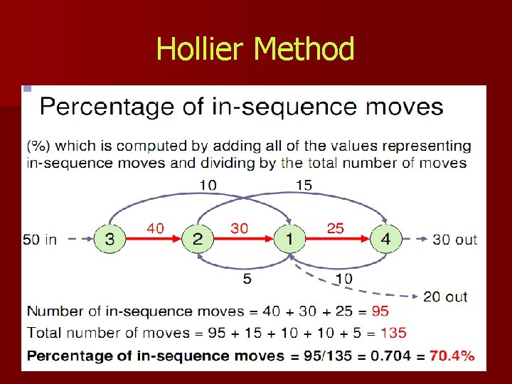 Hollier Method 81 Hollier Method 81