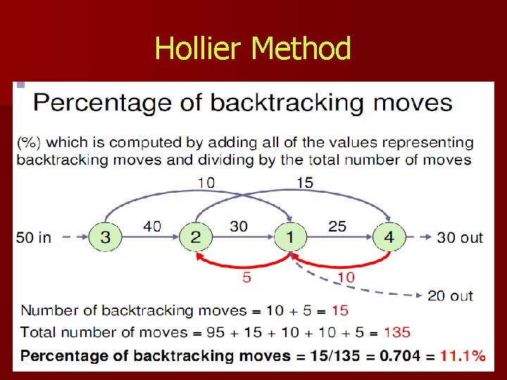 Hollier Method 82 Hollier Method 82