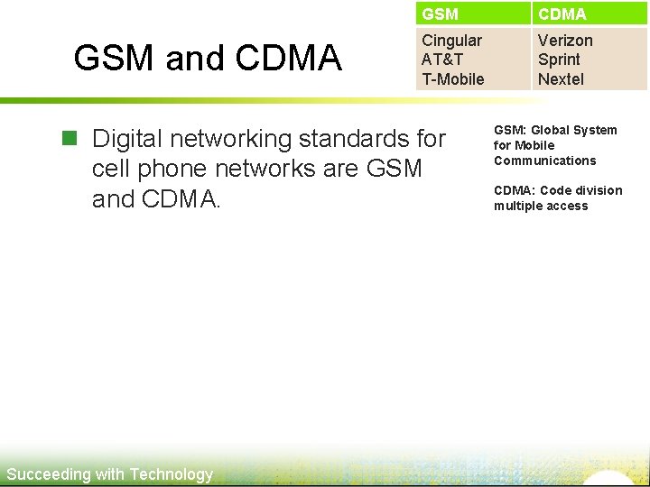 GSM and CDMA GSM CDMA Cingular AT&T T-Mobile Verizon Sprint Nextel n Digital networking