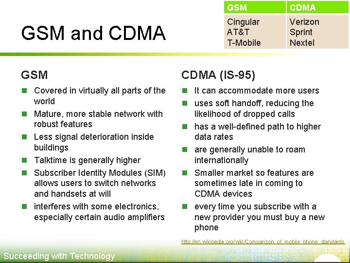 GSM and CDMA GSM CDMA Cingular AT&T T-Mobile Verizon Sprint Nextel GSM CDMA (IS-95)