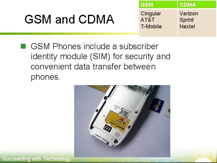 GSM and CDMA GSM CDMA Cingular AT&T T-Mobile Verizon Sprint Nextel n GSM Phones