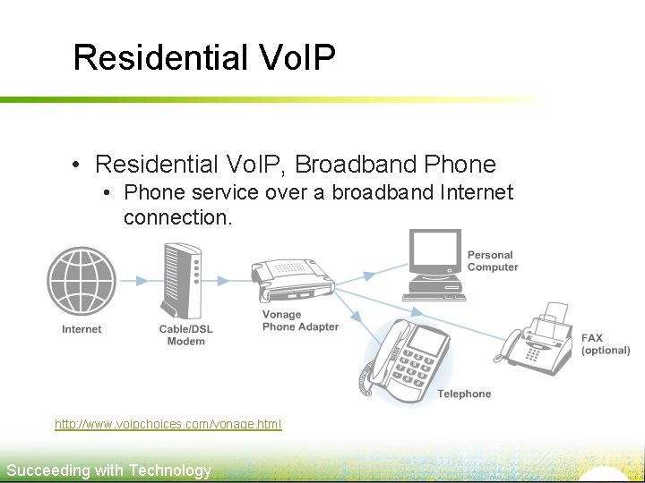 Residential Vo. IP • Residential Vo. IP, Broadband Phone • Phone service over a