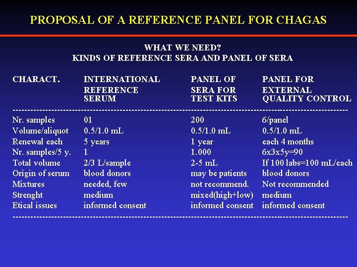 PROPOSAL OF A REFERENCE PANEL FOR CHAGAS WHAT WE NEED? KINDS OF REFERENCE SERA