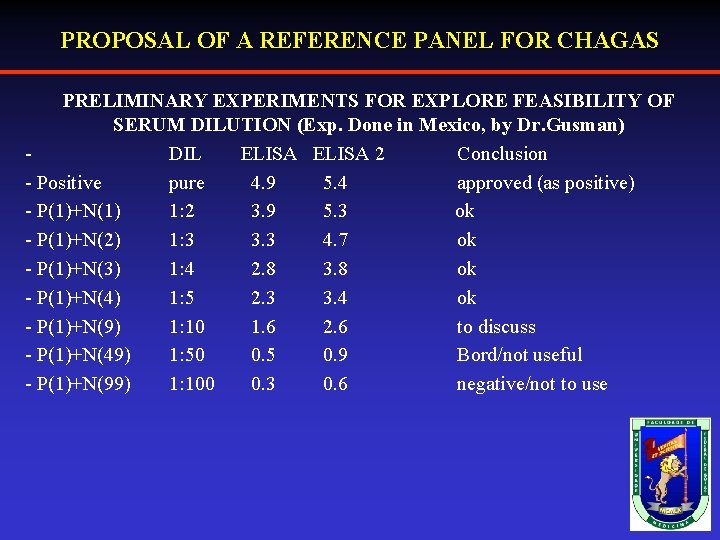 PROPOSAL OF A REFERENCE PANEL FOR CHAGAS PRELIMINARY EXPERIMENTS FOR EXPLORE FEASIBILITY OF SERUM