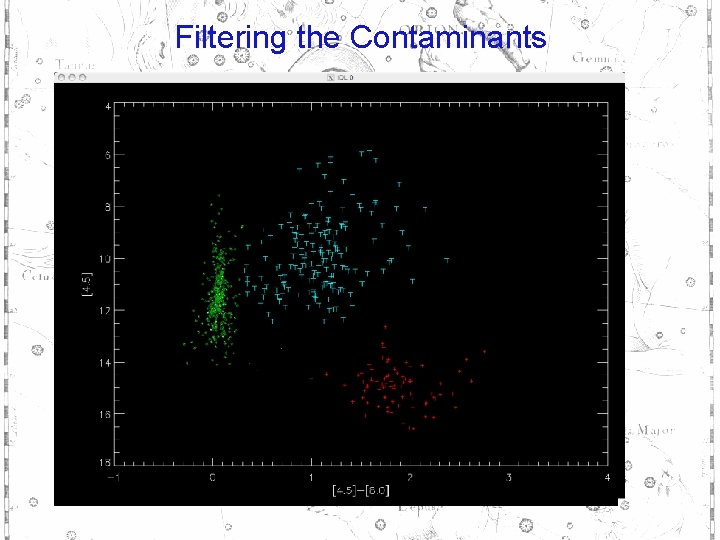 Filtering the Contaminants 