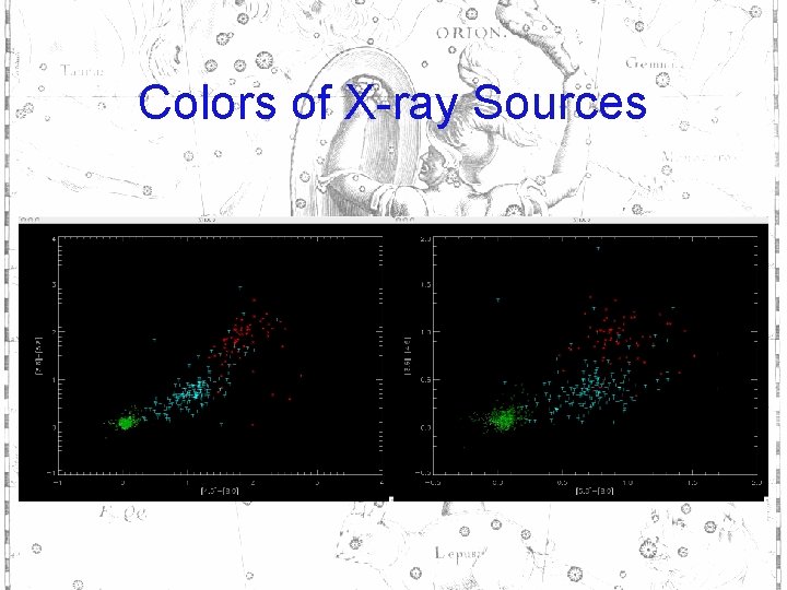 Colors of X-ray Sources 