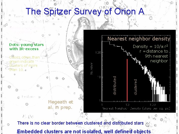 The Spitzer Survey of Orion A White contours: AV = 3 (Orion) Nearest neighbor