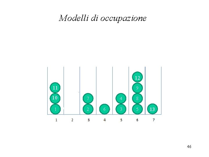 Modelli di occupazione 12 11 9 10 7 1 2 6 4 8 3