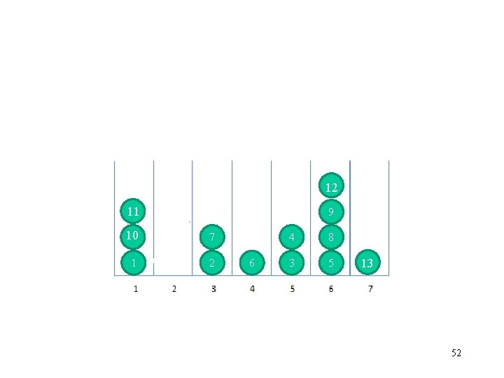 12 11 9 10 7 1 2 6 4 8 3 5 13 52