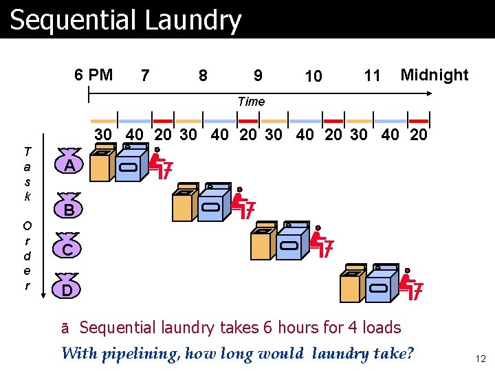 Sequential Laundry 6 PM 7 8 9 10 11 Midnight Time 30 40 20