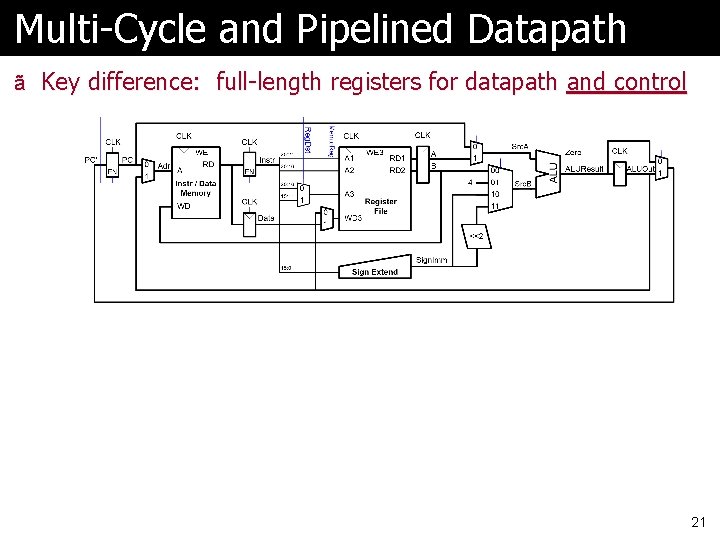 Multi-Cycle and Pipelined Datapath ã Key difference: full-length registers for datapath and control 21
